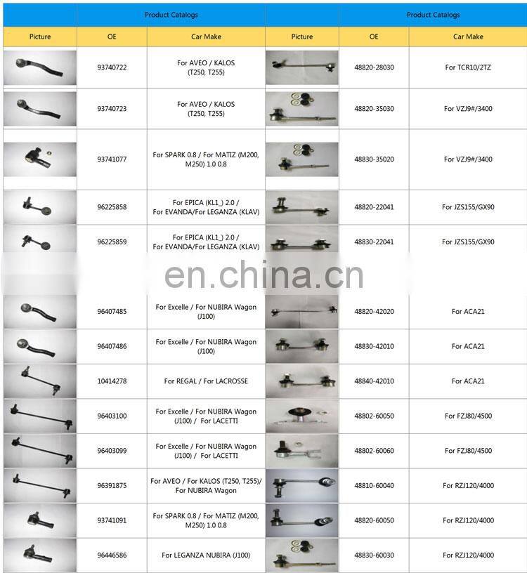 Front Suspension Kit Sway Stabilizer Bar Link For CADILLAC ESCALADE CHEVROLET BLA ZER HUMMER H2 10385580 15033684 15070821