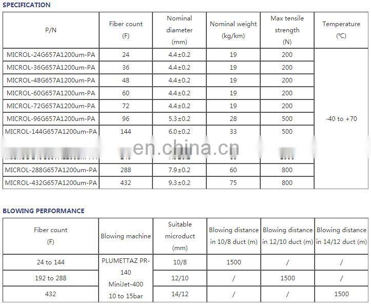 12~288 Cores Singlemode G652D GCYFTY Duct Micro Air Blown Fiber Optic Cable