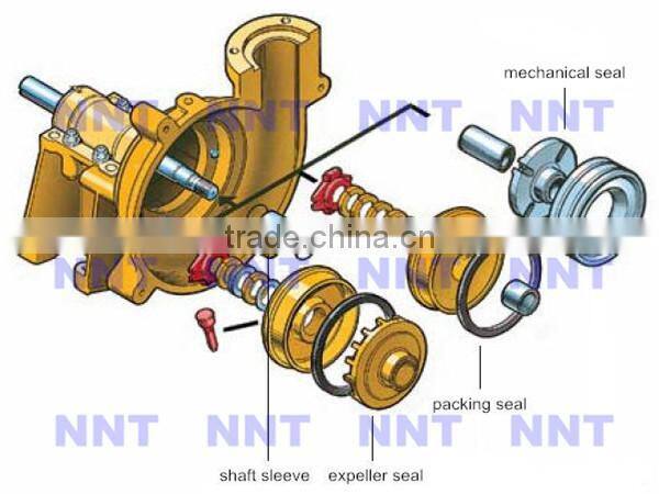 High Quality Sand Mining Pump & Slurry Pump