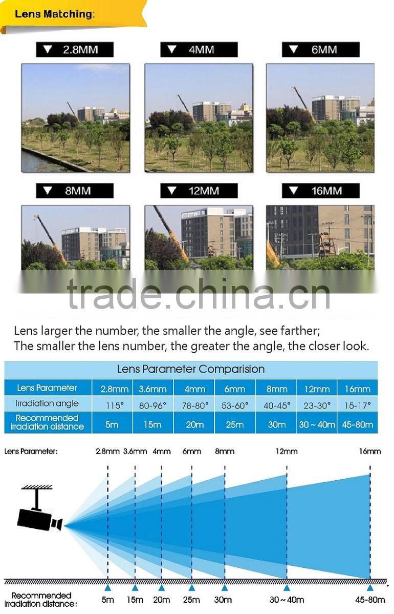 Low Price Wholesale PC 1080P HD Mini 2.0MP TVI Color IR Dome CCTV Camera