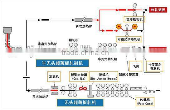 Hot Rolled Square Steel Pipe