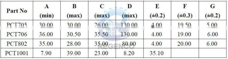 Lead Anti-DC Current Transformer
