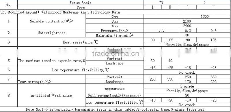 Aluminium flashing bitumen flexible waterproofing roof sheet