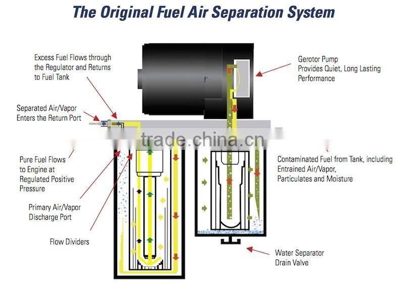 PureFlow AirDag II Air/Fuel Seperation System for 2005-15 Dodge DF-165