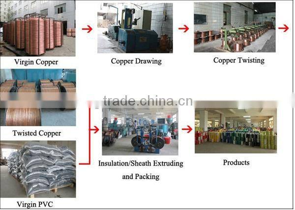Insulated wire/pvc insulated copper wire/pvc insulated wire