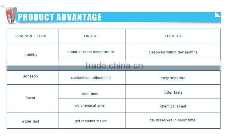 Dental Teeth Whitening Gel Strips Tooth Whitening kits