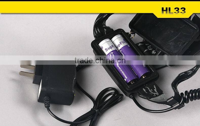 WaterProof IP67 Led Head Lights