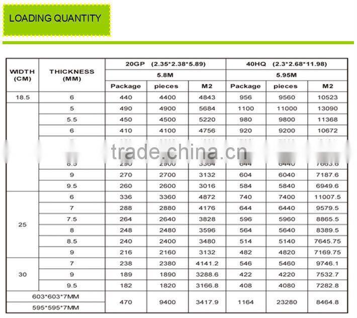 Plastic building material for interior decoration (haining factory)