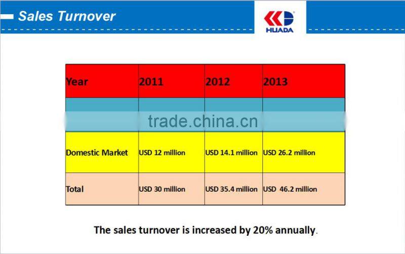 dental Air Compressor for Sale