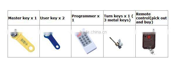 The top of lock electric door burglar proof high security lock
