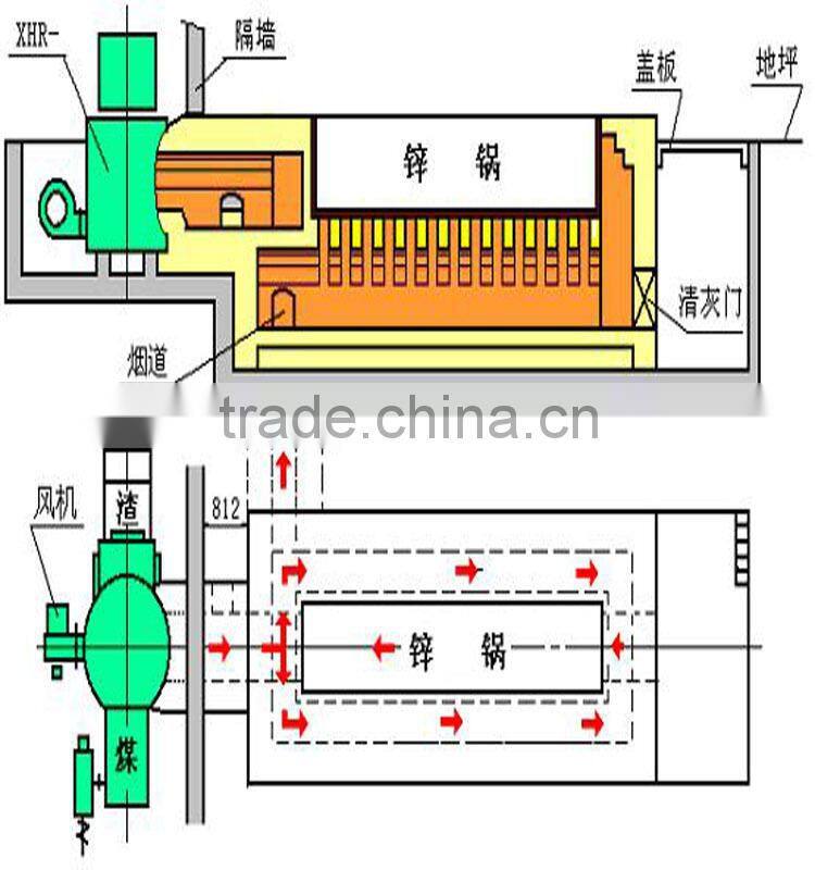 Steel Galvanizing line /machine metal manufacturer
