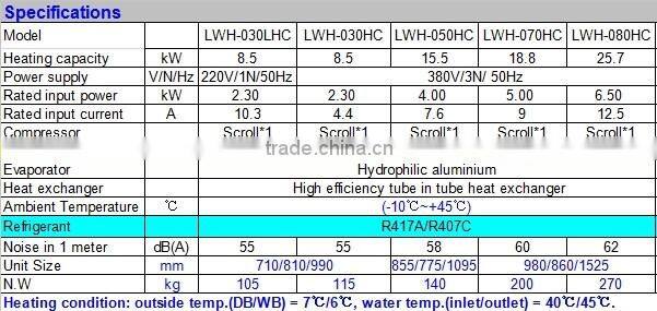 Heat pump heating system save energy than boiler , house heating, room heating