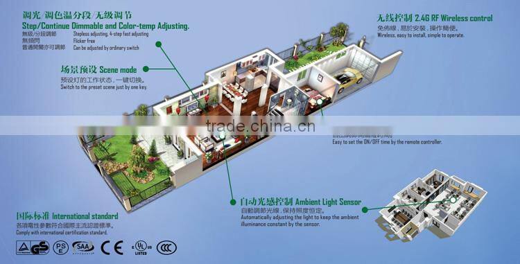 CCTchangeable Color Temperature Adjustable 3200lm LED Panel Light 40w 600x600mm Square Ceiling Panel Light