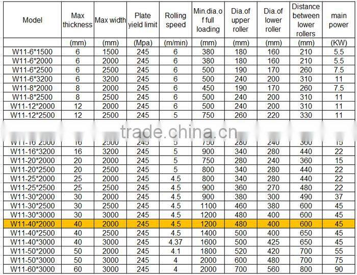 W11-6x3200 W11 Series 3-roller symmetrical rolling machine, power roller bending machine