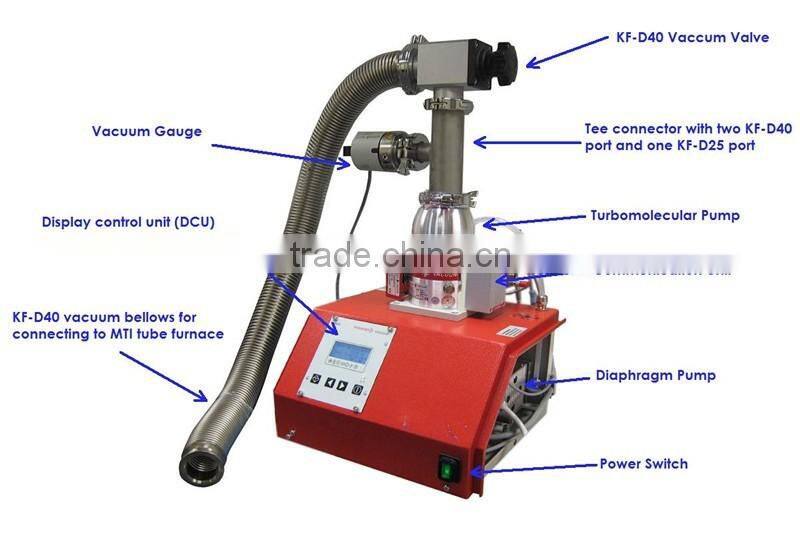33 L/s Compact Turbomolecular Vacuum Pump System (up to 1E-7 mbar) with Gauge, Ball Valve & SS Bellows