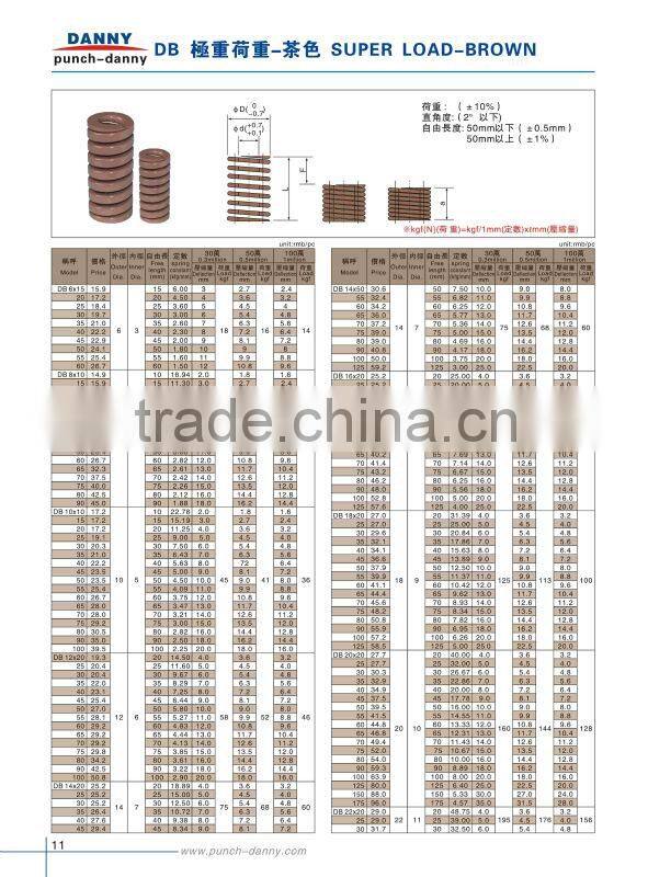 High quality heavy load die springs China factory