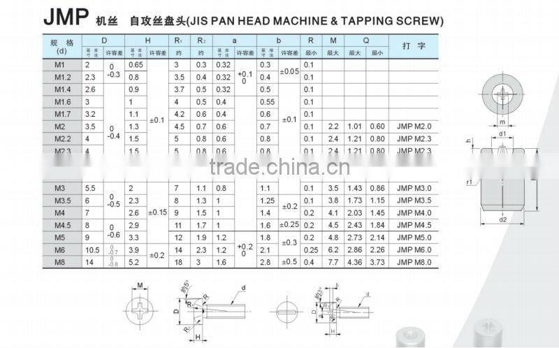 high quality screw header punches