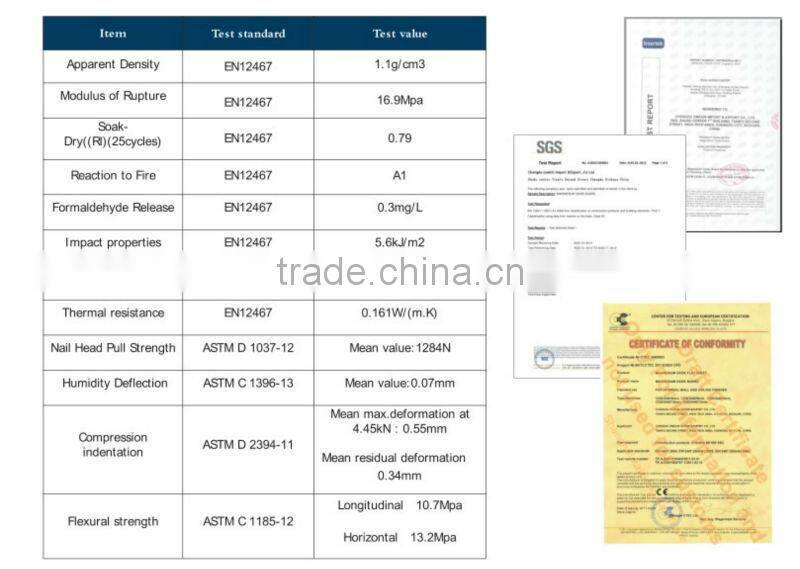 Fire Prevention Magnesium Oxide Board With CE Certification