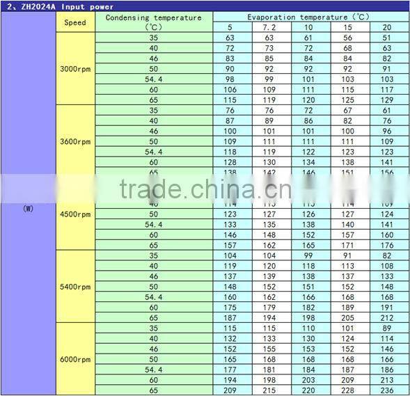 Micro 12/24/48V DC Brushless Refrigerating Compressing Unit