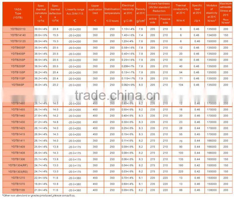 nicker silver for silver copper bimetal strip