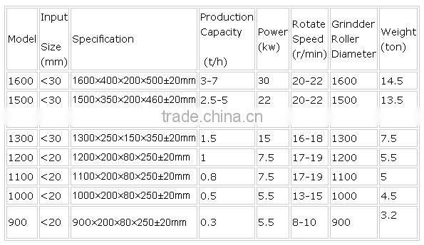 China Mine Widely Use Gold Grinding Machine With Best Price