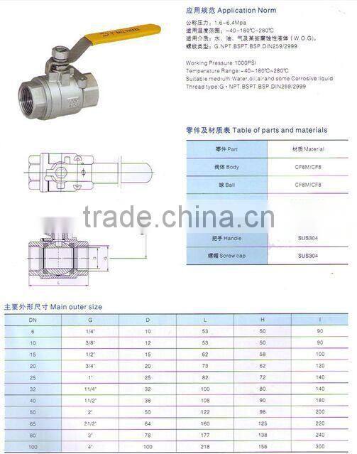 11/4" 1000WOG SS304 NPT Thread Ball valve
