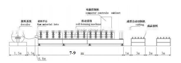 Trade Assurance Good Price Frequency Used Floor Deck Roll Forming Machine