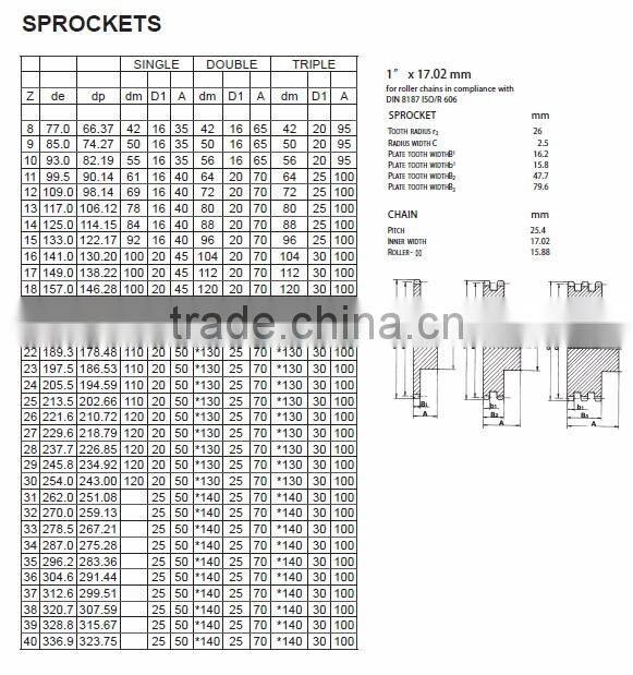 ISO 16B Triplex Roller Chain Sprockets