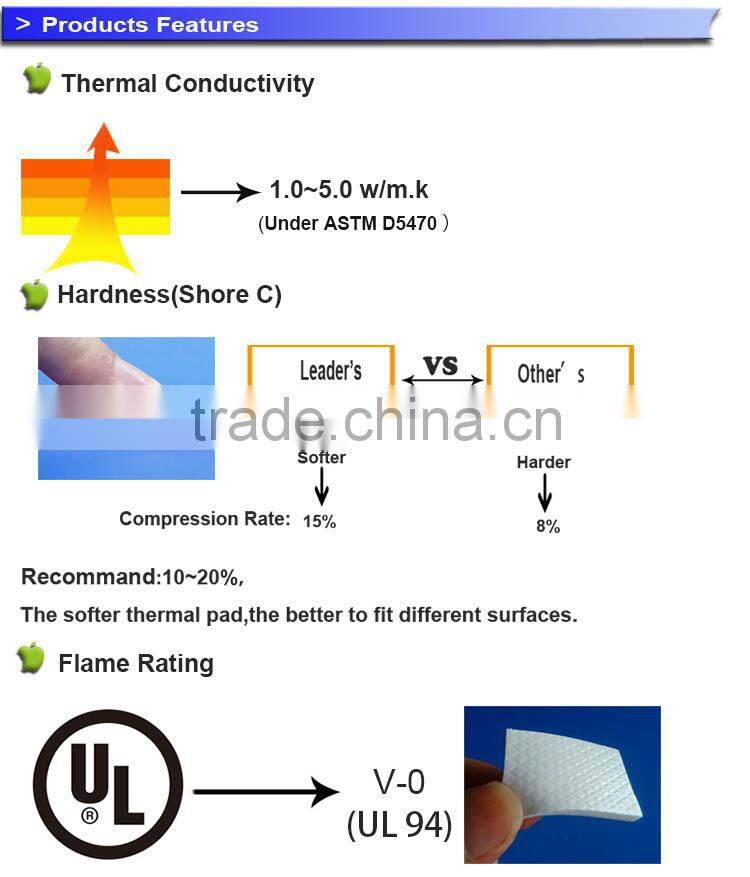 2.5w/m.k Silicone Thermal Pad 2mm