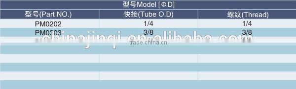 high quality union quick plastic water fitting