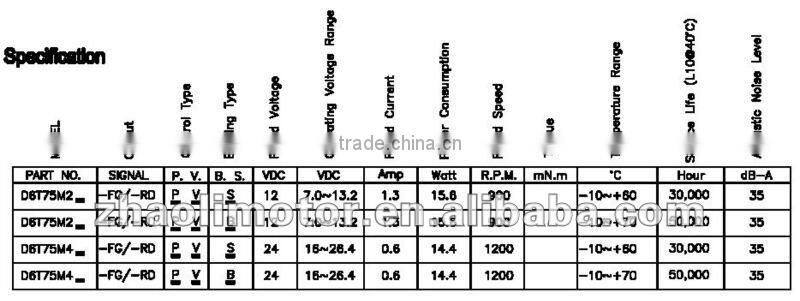 Brushless motor Dc motor with gearbox:12/24v,1200rpm,35dB,50000hours life Dc motor for stand fan, oscilating fan