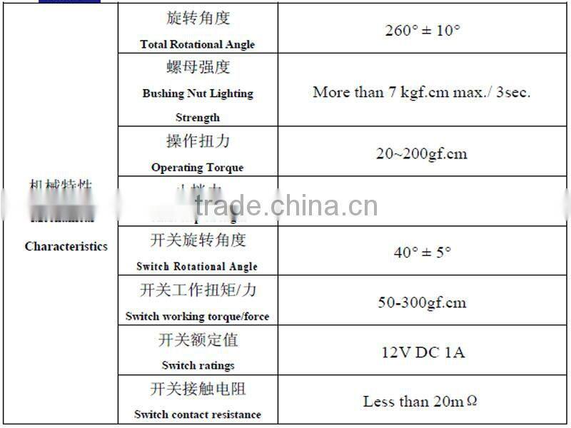 10k audio potentiometer