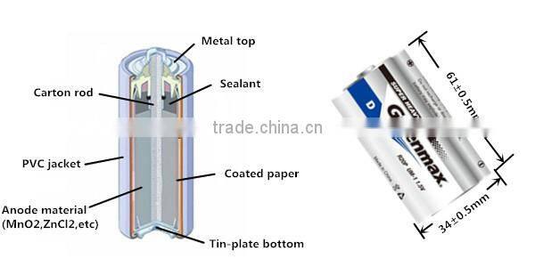 R20P D 1.5V Super Heavy Duty Battery