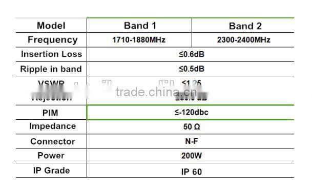 Duplexer with dual band diplexer with 1710-1880MHz 2300-2400MHz dual band Combiner