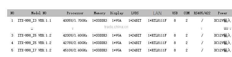 The 4th generation Haswell_U / broadwell i3 / i5 / i7 Thin Mini ITX motherboard with 1 Gigabit ethernet nic ports 6 serial