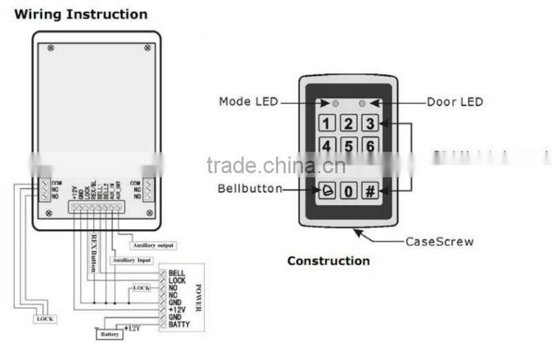 Access control with keypad for one door access solution
