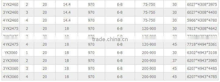 DSMAC vibrating screen (YK Series)