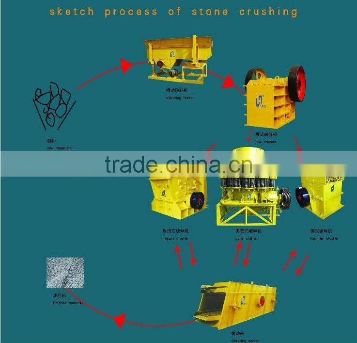 Zhengzhou Yufeng copper flotation plant / Copper, Lead, Zinc, Nickle, Fluorite Beneficiation flotation plant