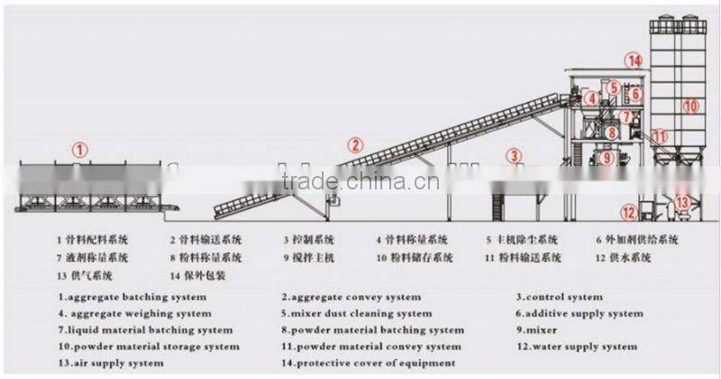 Qatar HZS 50 concrete mixing plants,concrete batching machine,cement mixing plants