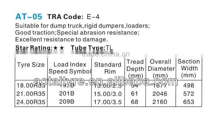 china truck tire 18.00R33