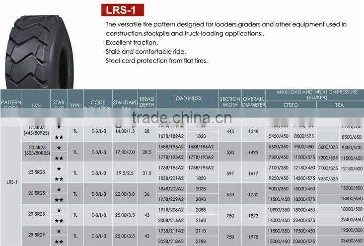 radial OTR tyres 25.5R25