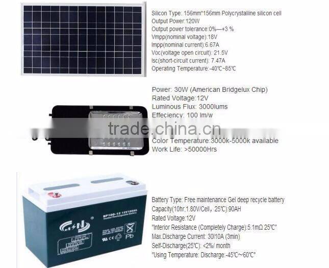 prices of solar led street lights solar panels from