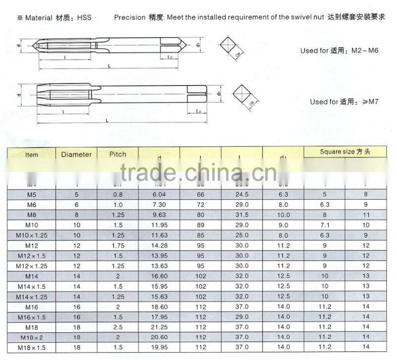 Swivel nut taps (itemID:FKAG)-MARY