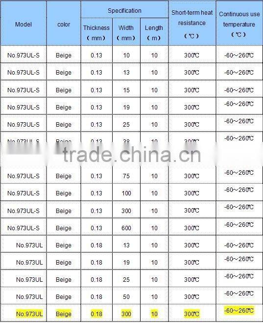 JAPAN Nitto Denko heat-resistant PTFE Tape 973UL 0.18mmx300mmX10m