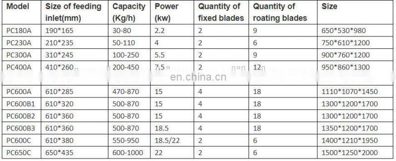 foam shredder machine crusher fabric