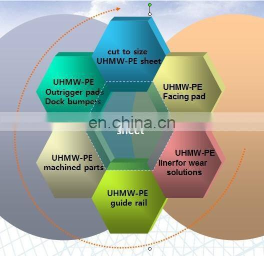 UHMWPE blocks for machine parts