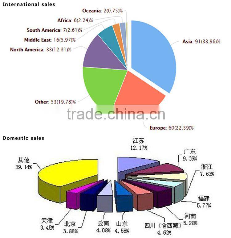 Hot Sale 9 HP Diesel Rotary Tiller For Agricultural Machinery