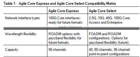 ADVA dwdm FSP 3000-1U fiber optic terminal equipment
