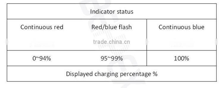 Classic Micro USB Charger Cable Cord with LED Light