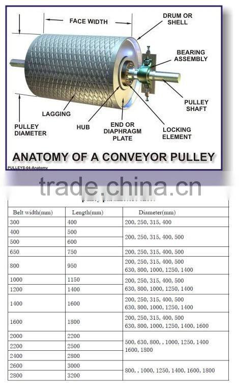 CE ISO High-performance Conveyor Pulley/ Middle Pulley/ Heavy Pulley for Belt Conveyor